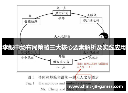 李毅中场布局策略三大核心要素解析及实践应用