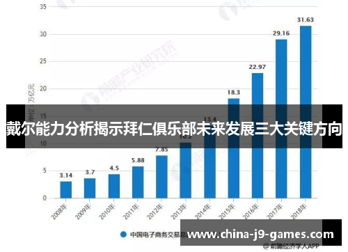 戴尔能力分析揭示拜仁俱乐部未来发展三大关键方向 戴尔能力分析揭示拜仁俱乐部未来发展三大关键方向
