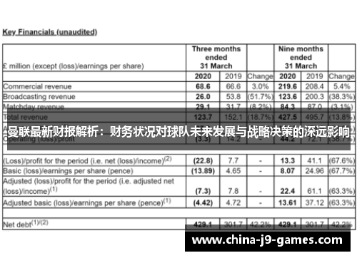 曼联最新财报解析：财务状况对球队未来发展与战略决策的深远影响