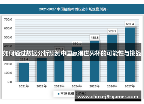 如何通过数据分析预测中国赢得世界杯的可能性与挑战 如何通过数据分析预测中国赢得世界杯的可能性与挑战