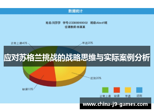 应对苏格兰挑战的战略思维与实际案例分析