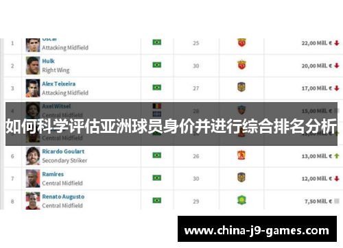 如何科学评估亚洲球员身价并进行综合排名分析