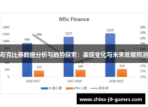 布克比赛数据分析与趋势探索：表现变化与未来发展预测