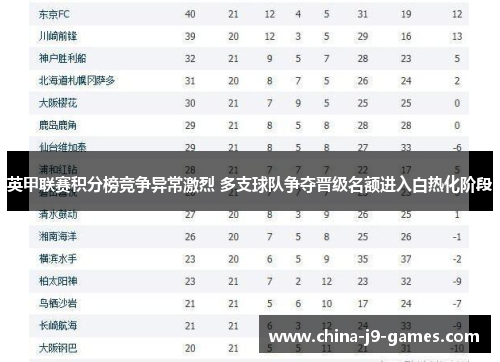 英甲联赛积分榜竞争异常激烈 多支球队争夺晋级名额进入白热化阶段