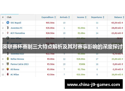 英联赛杯赛制三大特点解析及其对赛事影响的深度探讨 英联赛杯赛制三大特点解析及其对赛事影响的深度探讨