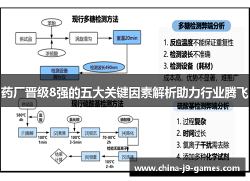药厂晋级8强的五大关键因素解析助力行业腾飞 药厂晋级8强的五大关键因素解析助力行业腾飞