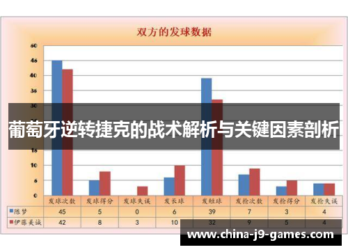 葡萄牙逆转捷克的战术解析与关键因素剖析