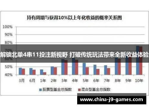 解锁北单4串11投注新视野 打破传统玩法带来全新收益体验