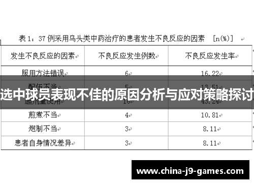 选中球员表现不佳的原因分析与应对策略探讨
