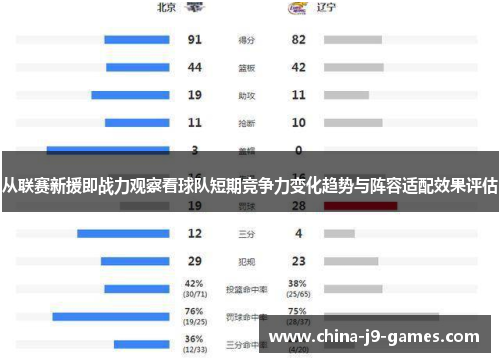 从联赛新援即战力观察看球队短期竞争力变化趋势与阵容适配效果评估 从联赛新援即战力观察看球队短期竞争力变化趋势与阵容适配效果评估