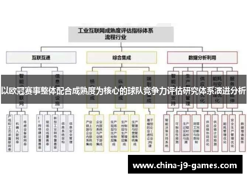 以欧冠赛事整体配合成熟度为核心的球队竞争力评估研究体系演进分析 以欧冠赛事整体配合成熟度为核心的球队竞争力评估研究体系演进分析