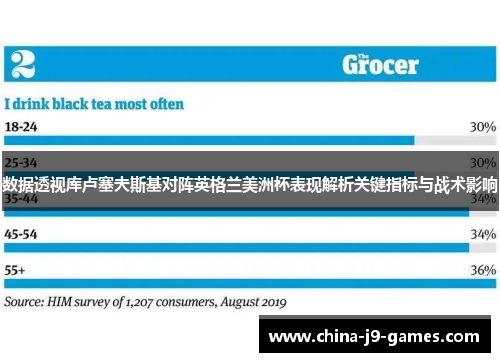 数据透视库卢塞夫斯基对阵英格兰美洲杯表现解析关键指标与战术影响